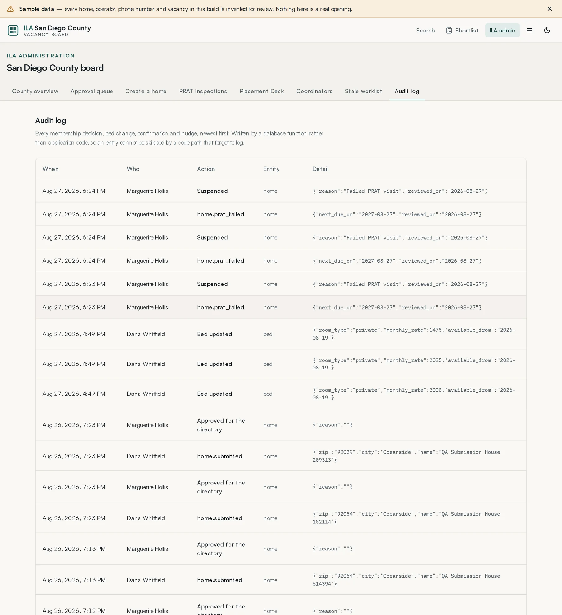 The audit log.